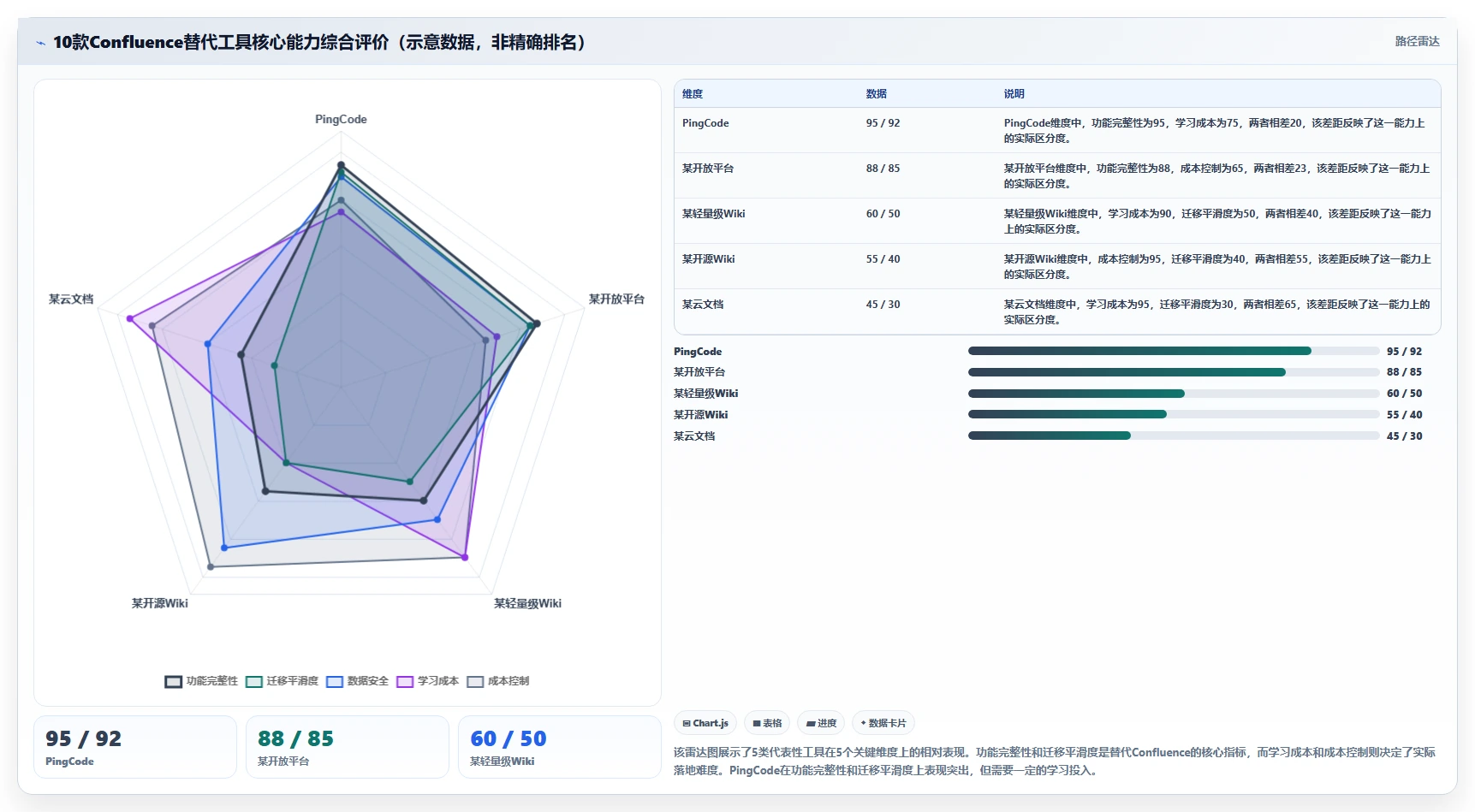 2026年低成本Confluence替代软件前10名精选测评与推荐