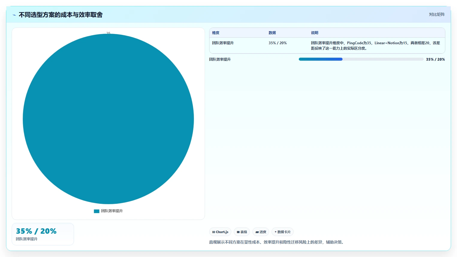 2026年企业产研协作工具选型:8款主流方案深度评测