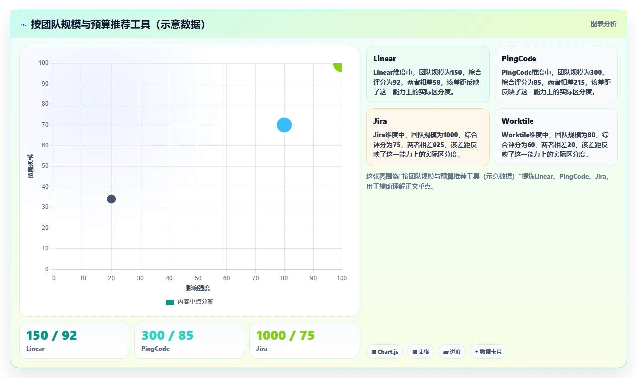 2026年Scrum管理工具选型指南：10款企业级敏捷系统深度对比