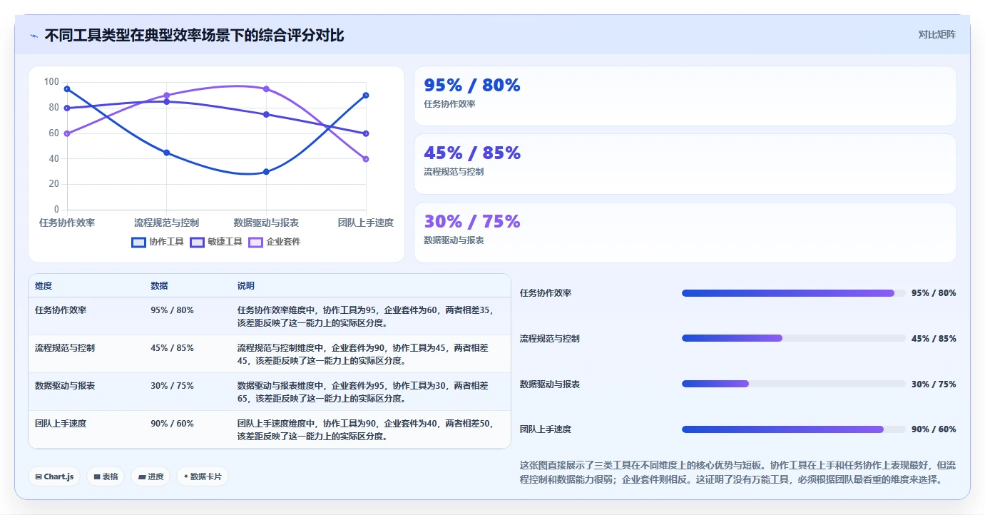 2026年十大项目管理工具深度测评：哪款才是团队效率的最优解？