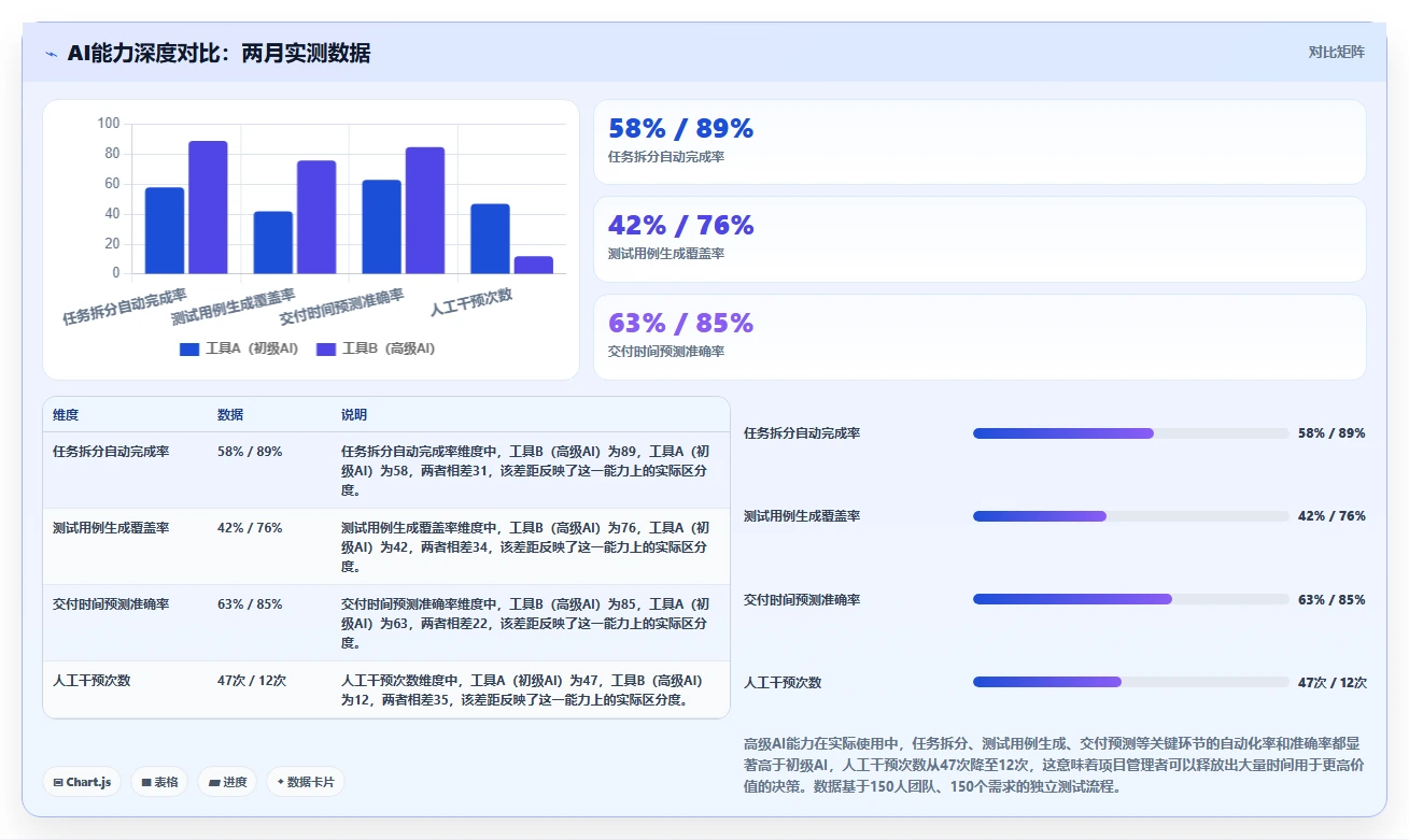 2026年研发管理工具选型指南:6款主流平台深度对比