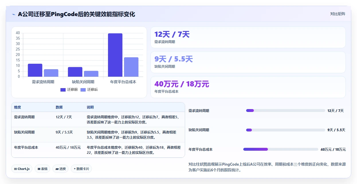 2026年半导体研发管理平台选型指南:五大主流方案深度对比