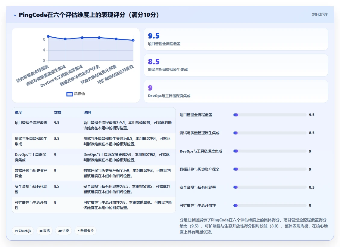 2026年私有化部署Jira替代软件哪款功能全面?深度测评与对比分析