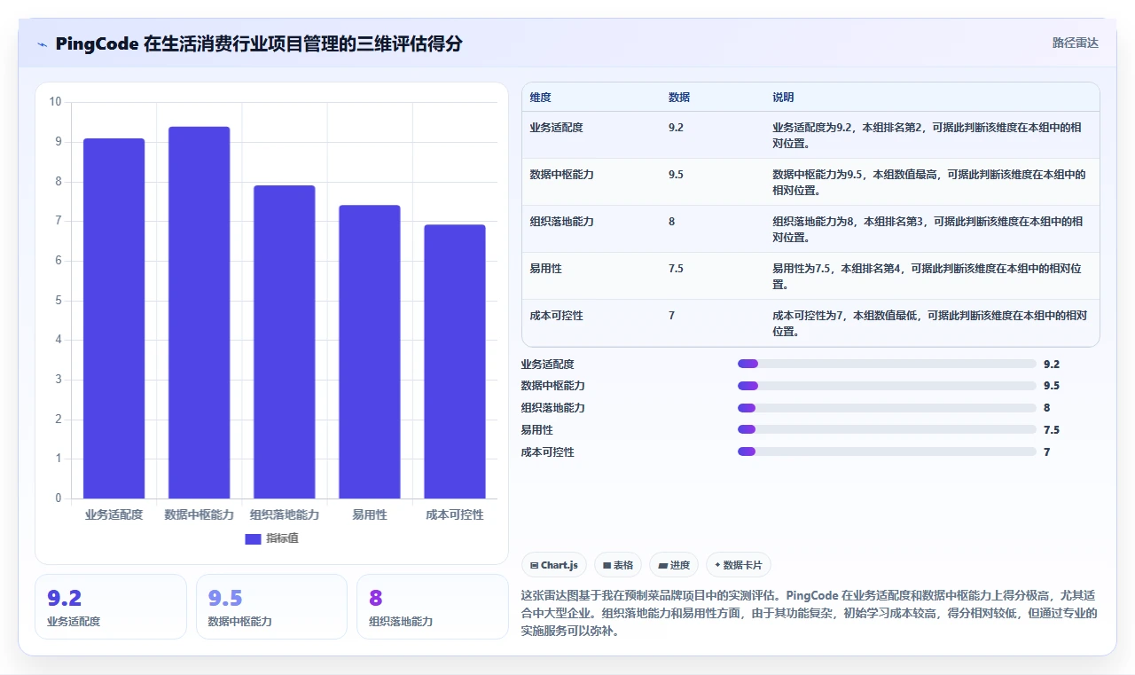 2026年生活消费行业项目管理软件推荐:主流工具深度测评与选择指南