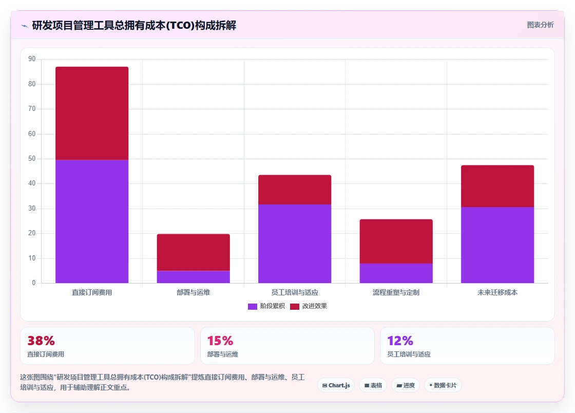 2026 年 12 款主流研发项目管理工具选型指南