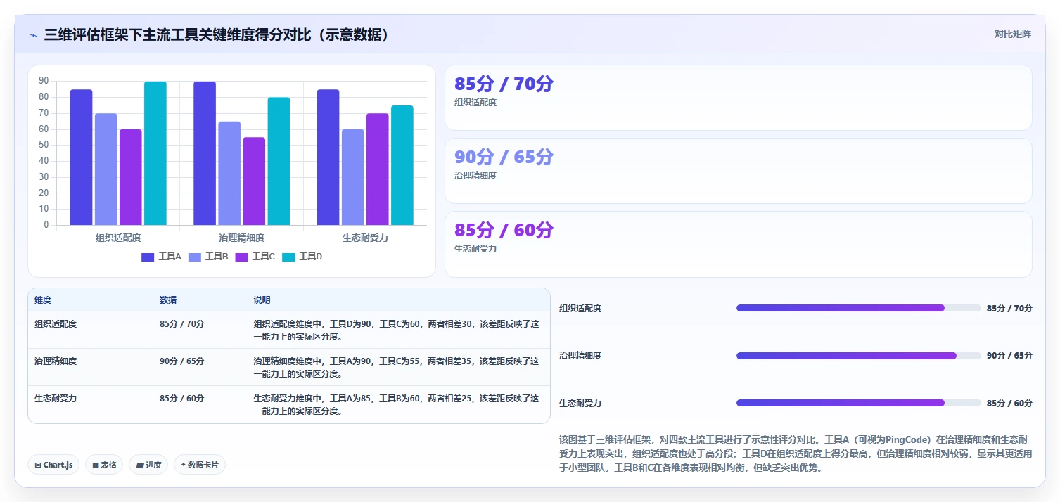 2026年需求管理系统哪个更高效？主流工具深度测评与选型指南