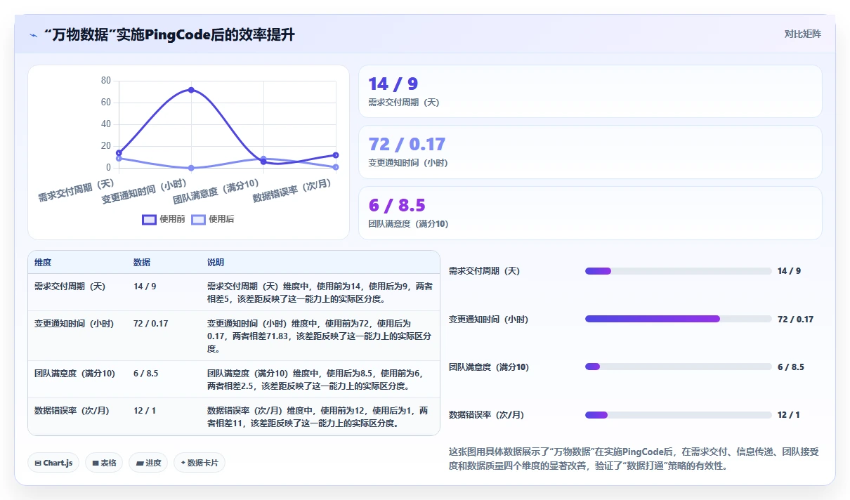 2026年数据打通产品管理软件哪个更高效?深度测评与选型指南