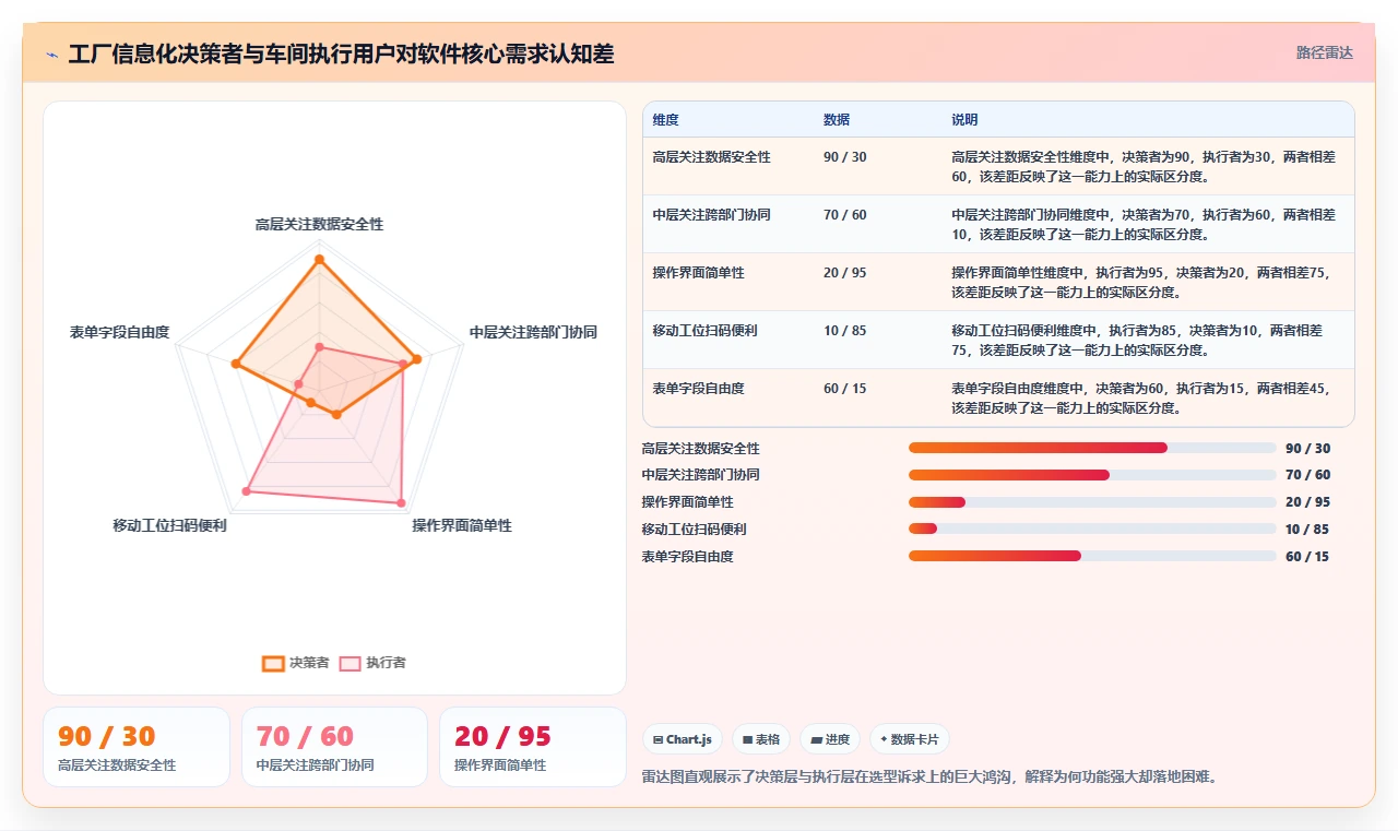 2026年工厂项目管理软件选型指南：6款主流工具深度评测