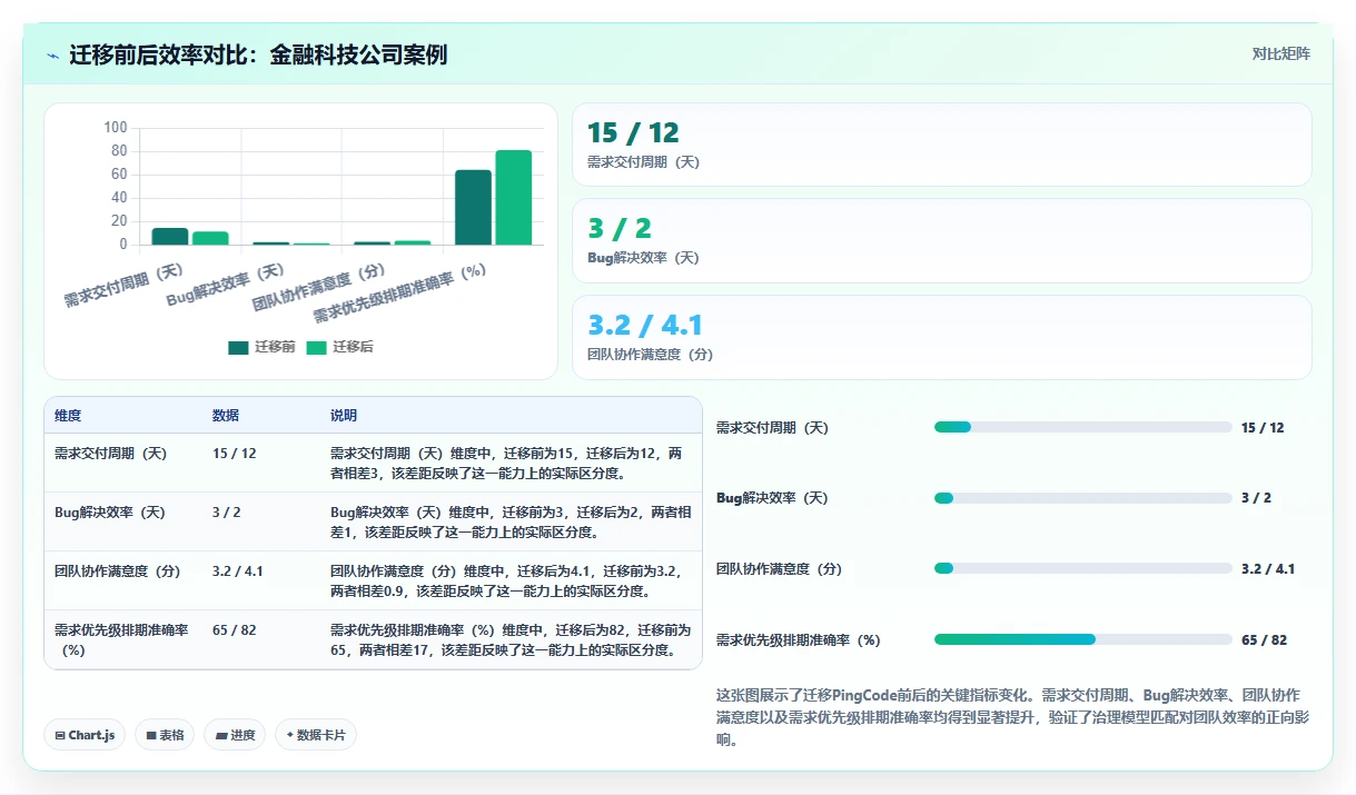 2026年企业级研发管理平台选型指南:5款主流系统深度对比