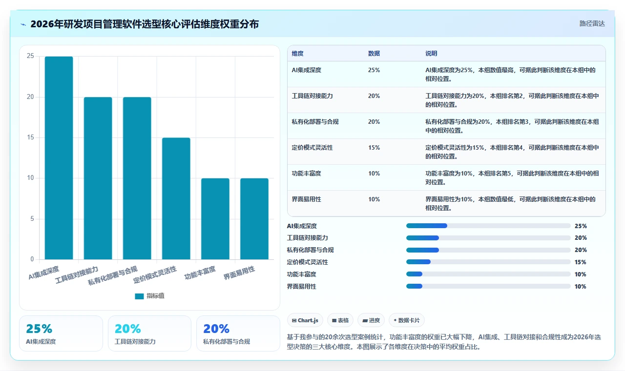 2026年研发项目管理软件选型指南：7款主流工具深度对比