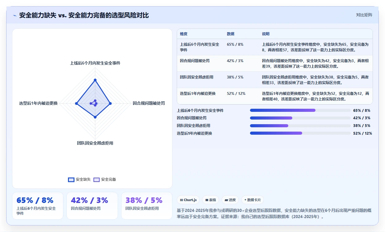 2026年安全的产品管理系统怎么选：企业级工具测评与选型指南