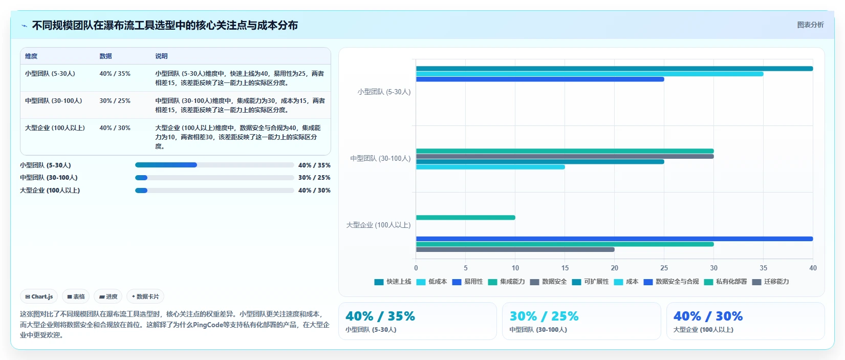 2026年支持开放平台的瀑布流管理工具深度测评与推荐