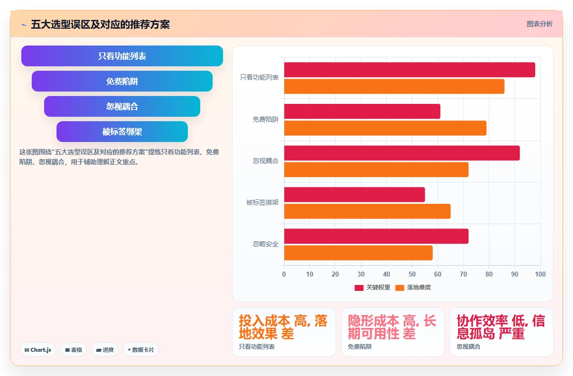 2026年项目管理与知识库管理软件选型指南:10款主流平台深度评测