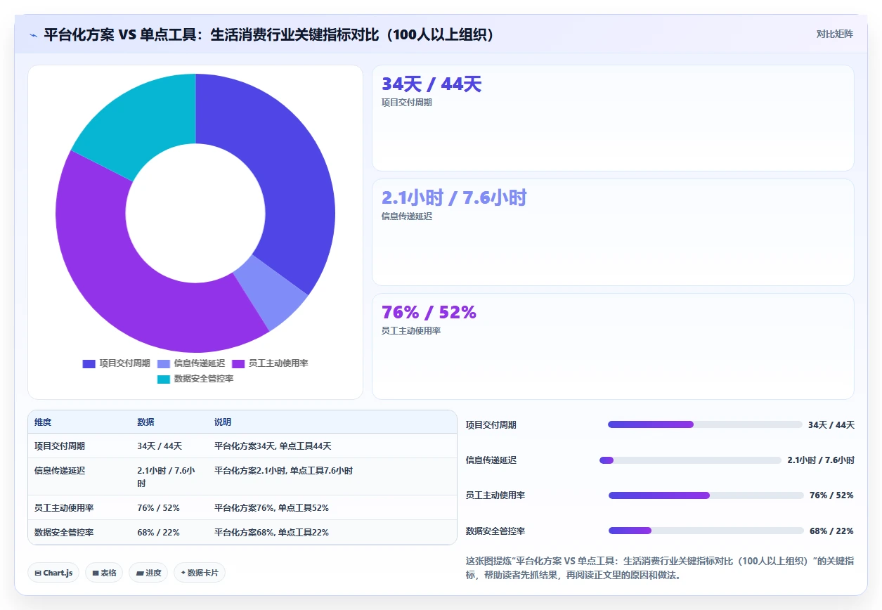 2026年生活消费行业项目管理软件推荐与深度测评指南