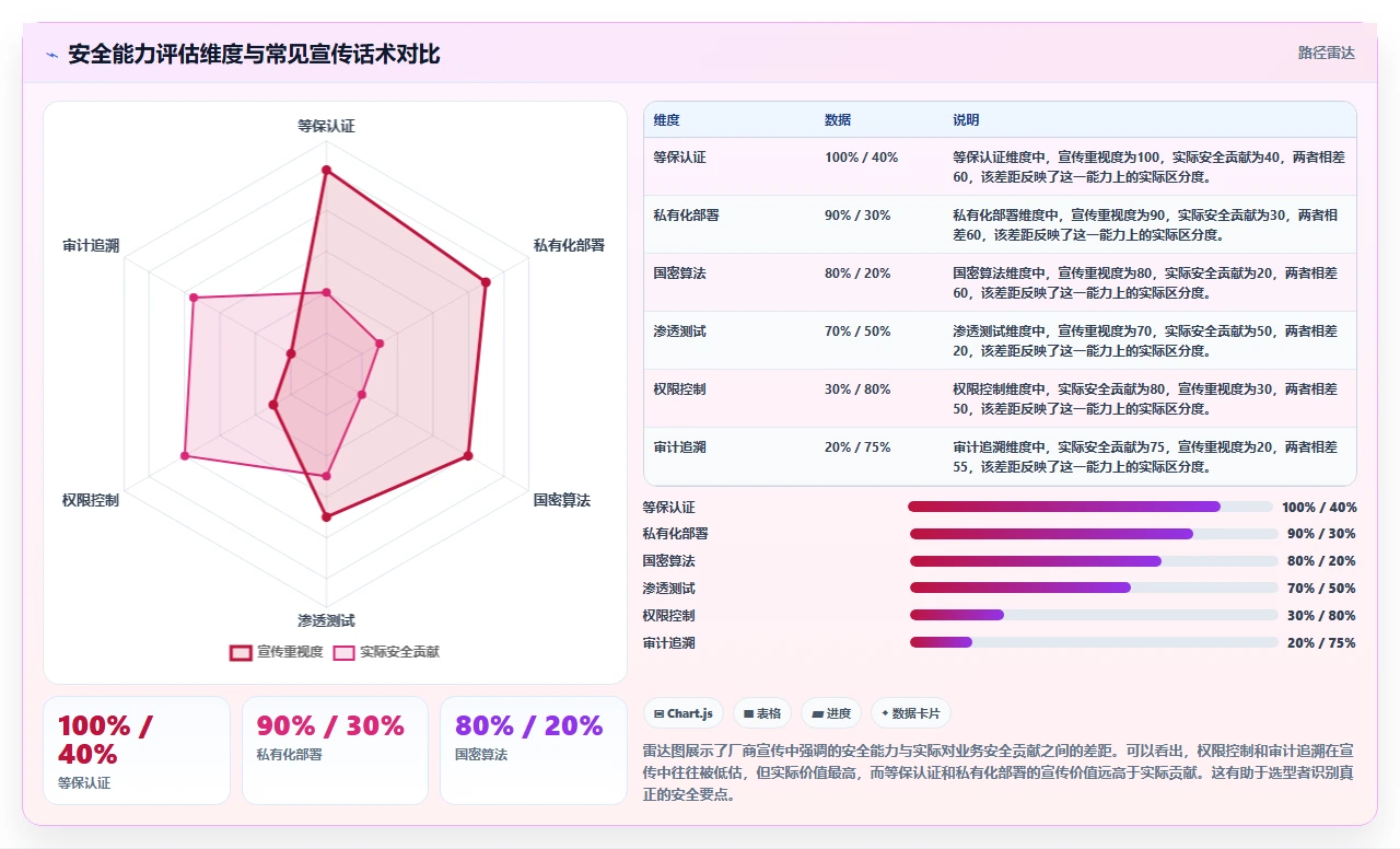 2026年信创OA安全选型指南:7款主流平台安全能力深度对比