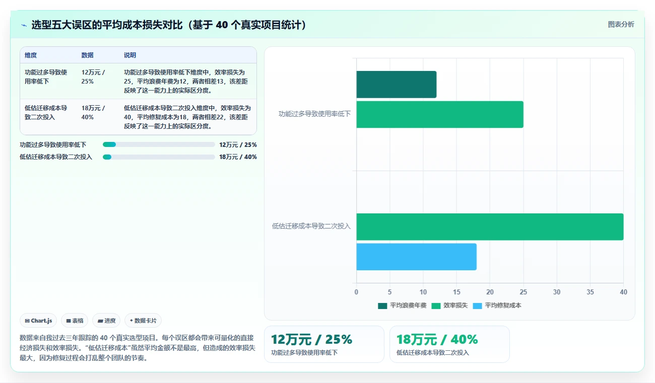 2026年最实用的项目管理软件深度评测与选型指南