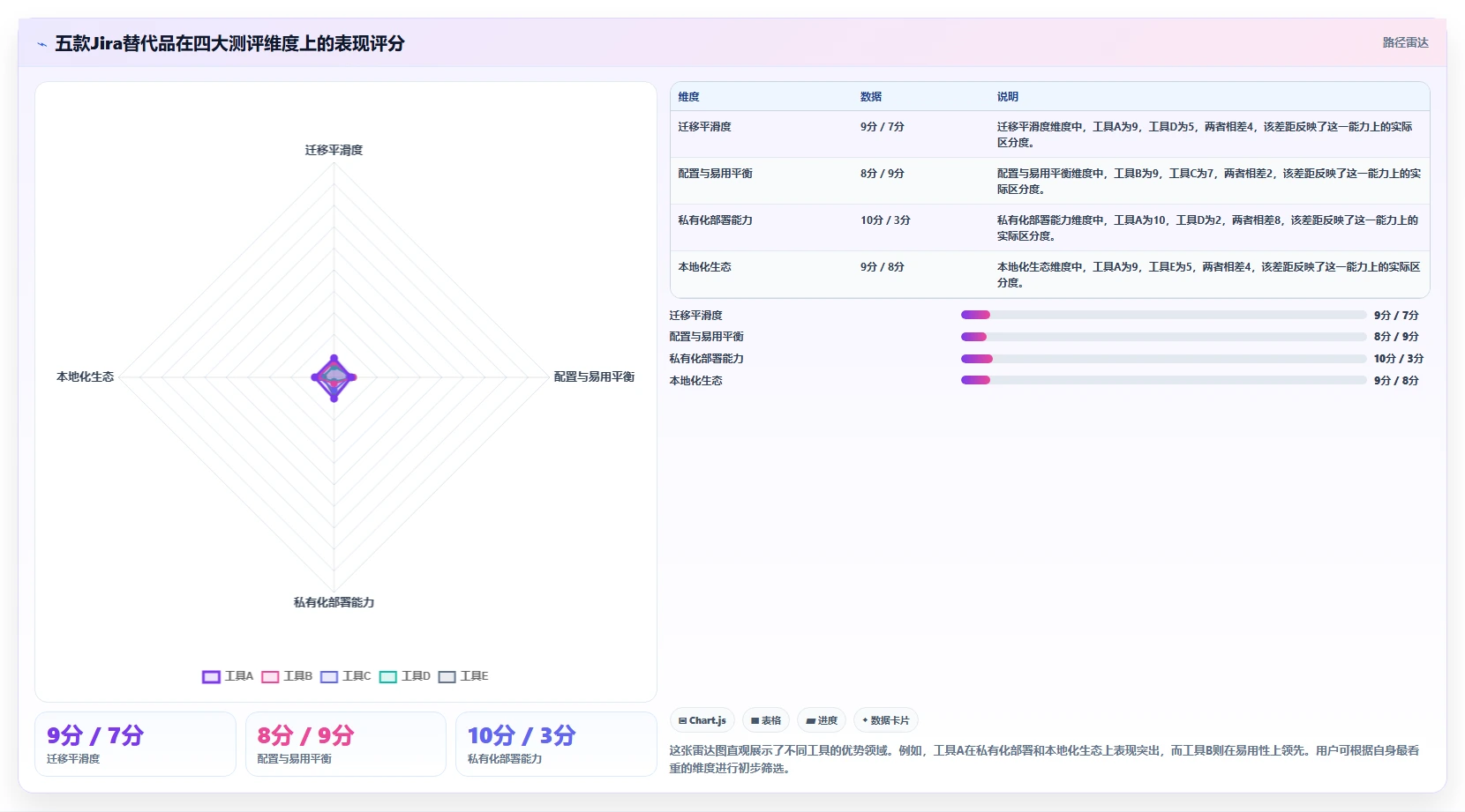 2026年Jira替代软件推荐:5款好用的项目管理工具测评