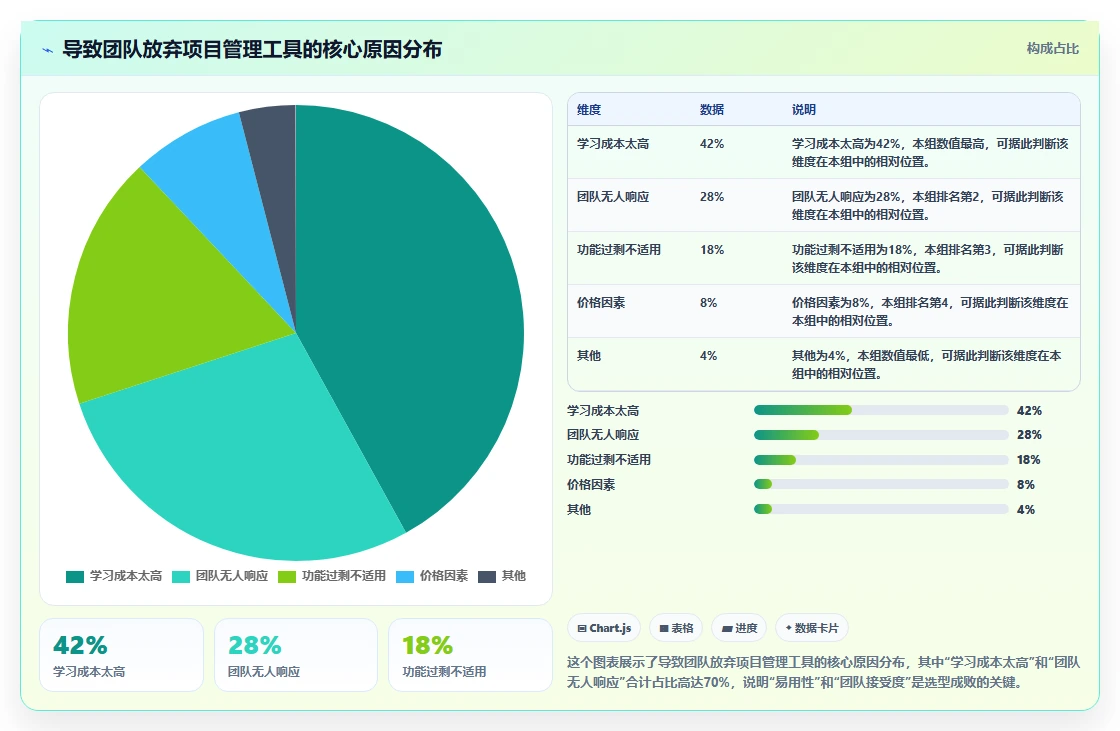 2026年易上手的project管理工具推荐：新手选型与实操指南