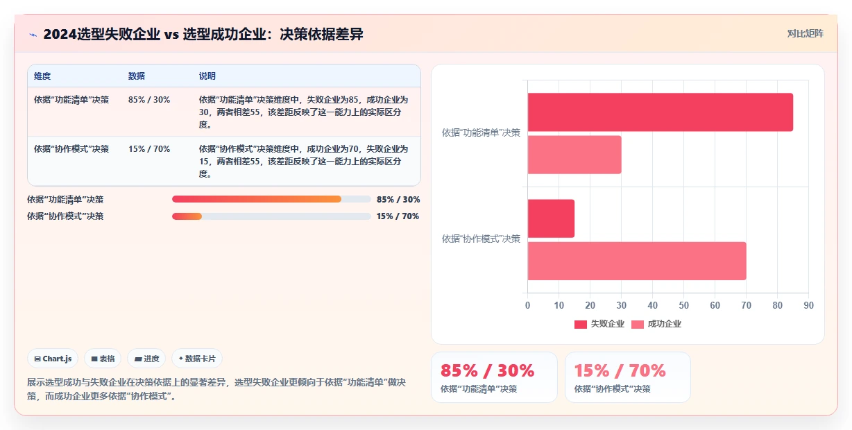 2026年企业研发管理平台选型指南：5款主流工具深度对比