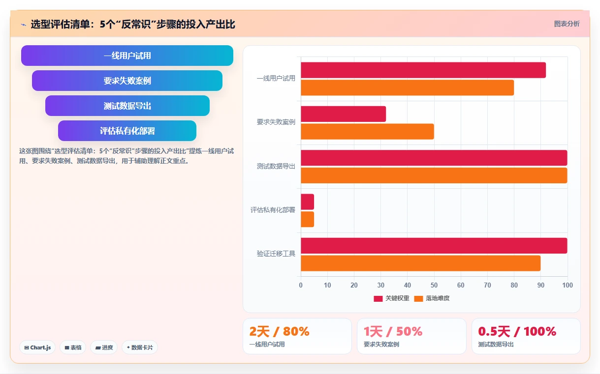2026年项目管理系统核心功能解析与选型指南