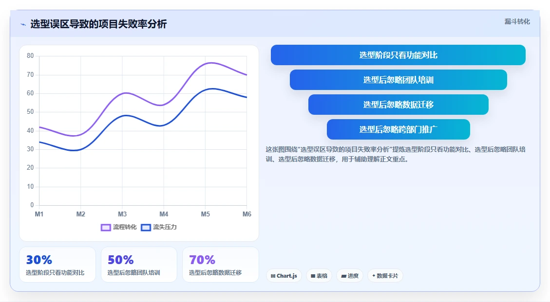 2026年主流研发项目管理工具选型指南:7款平台深度对比