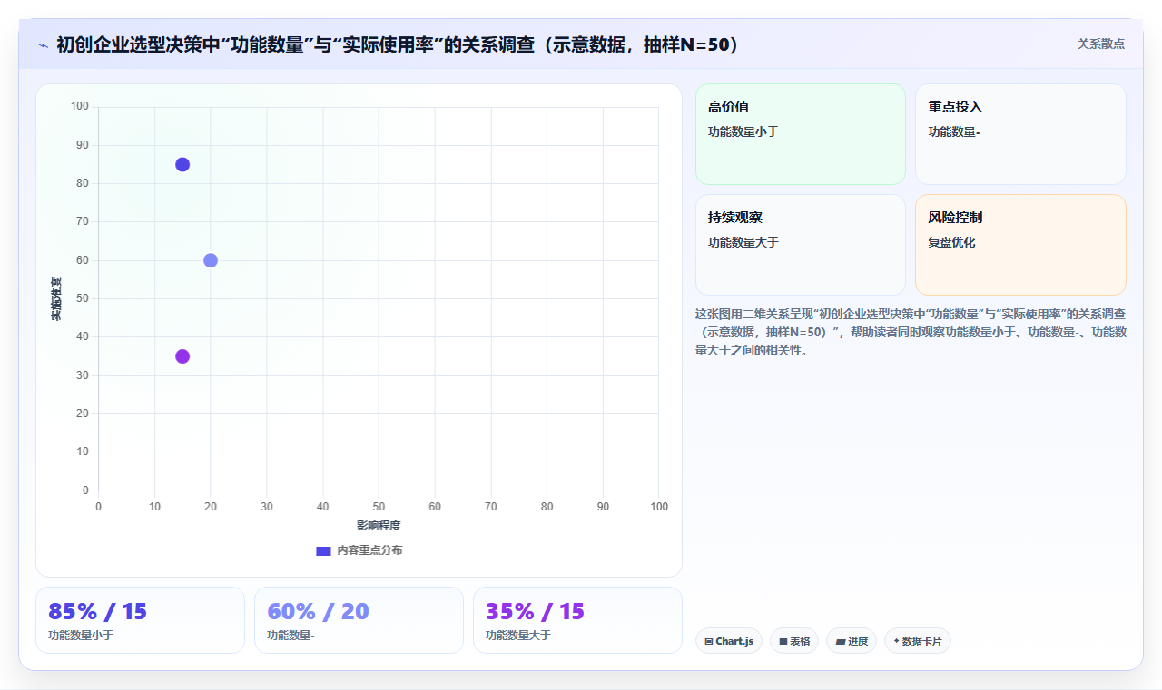 2026年初创企业项目管理工具哪个最实用？深度测评与选型指南