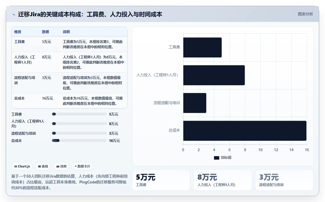 2026年Jira替代方案深度评估:8款支持项目管理与知识库协同的企业级平台