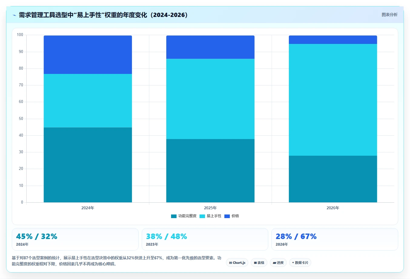 2026年易上手的需求管理工具推荐与深度测评
