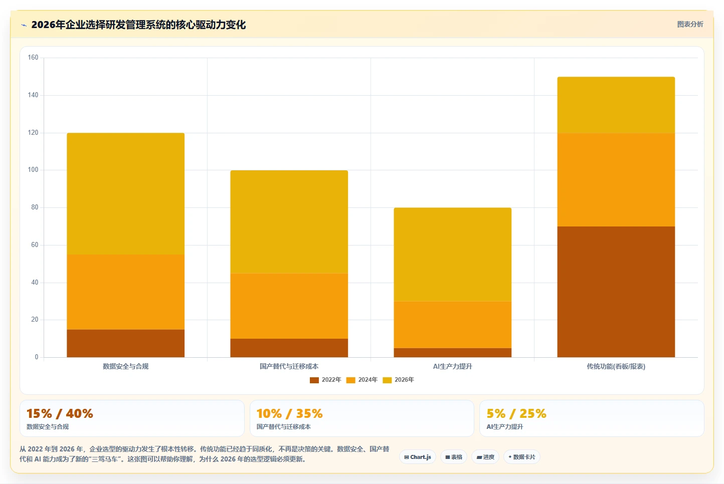 求推荐专业研发管理系统?2026年主流工具深度测评与选型指南