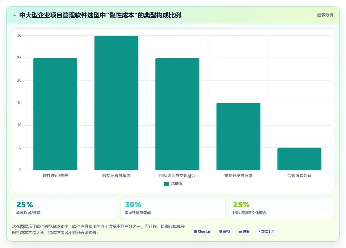 2026年中大型企业项目管理软件十强评测：选型决策参考