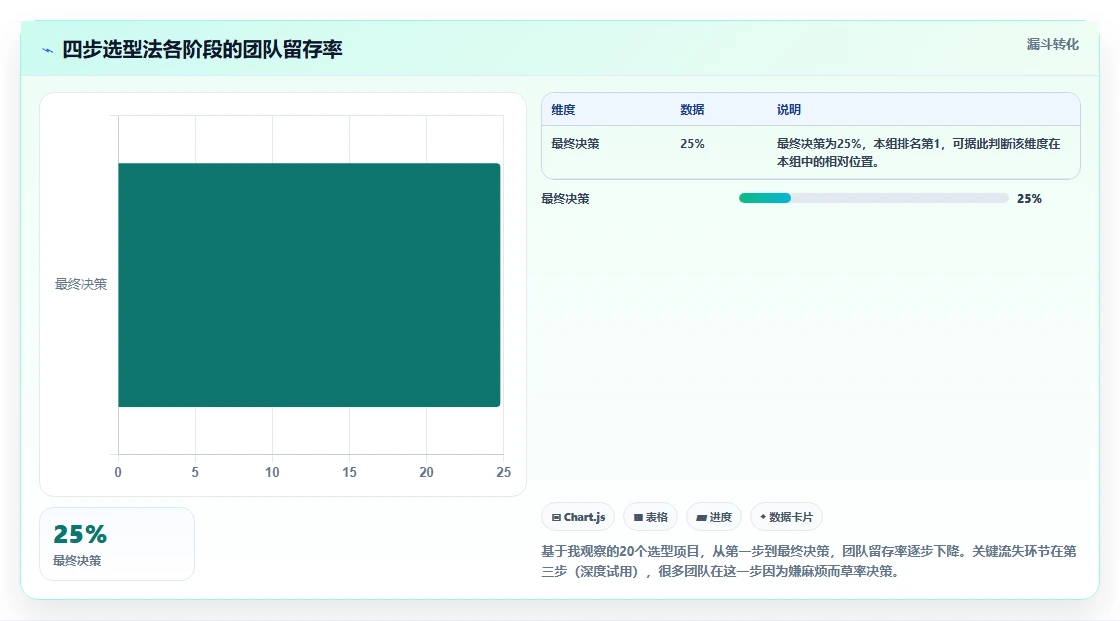 2026年远程项目管理软件选型指南：10款主流工具对比