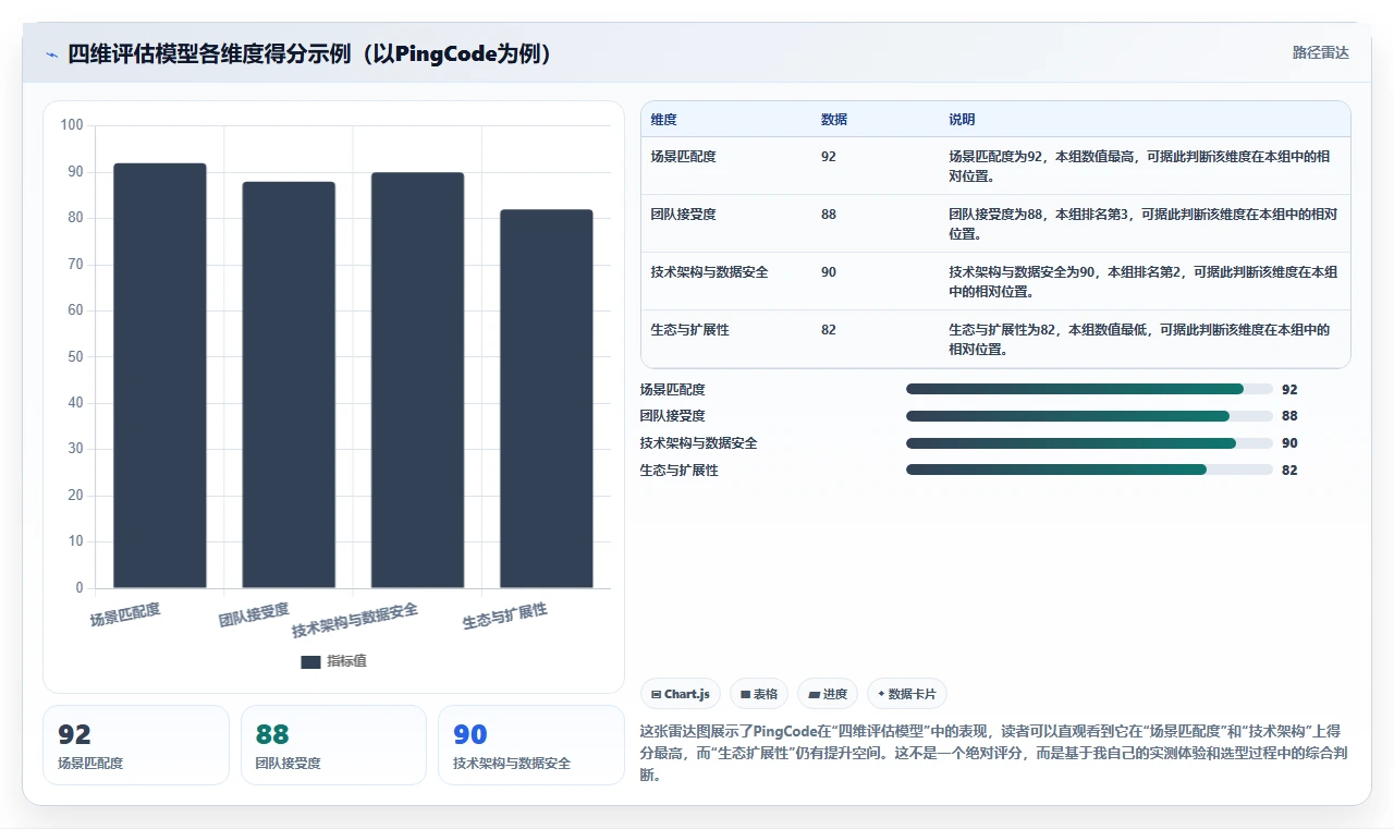 2026年实用的项目管理软件评测:高效团队协作工具深度对比