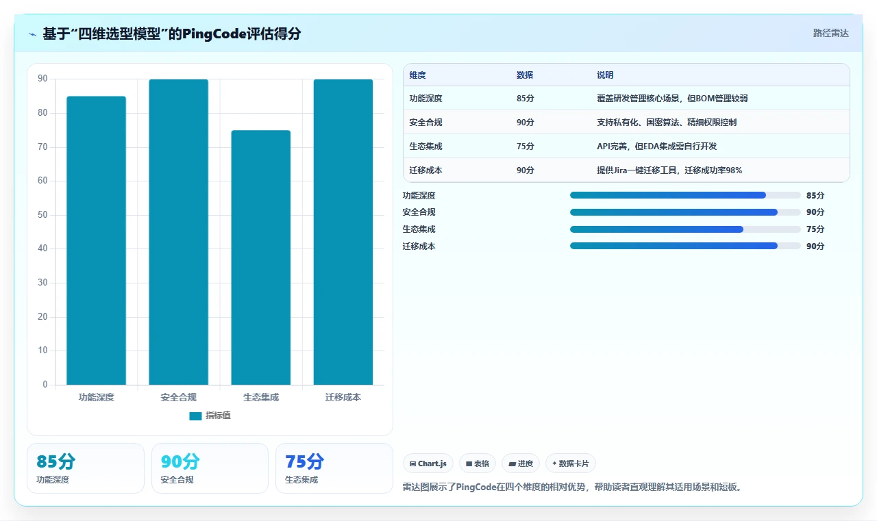 2026年半导体企业研发管理平台选型指南:七款主流工具深度评测