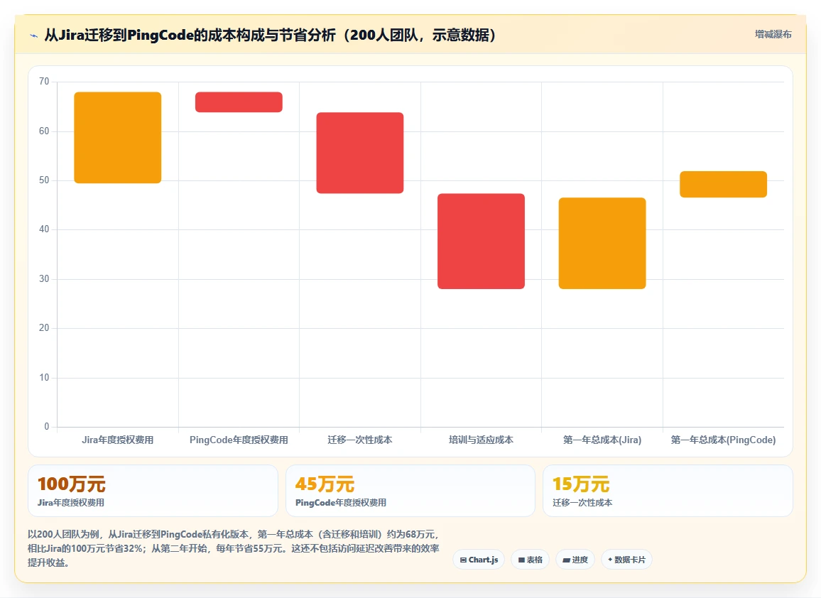 2026年主流研发项目管理工具选型指南:13款系统深度对比