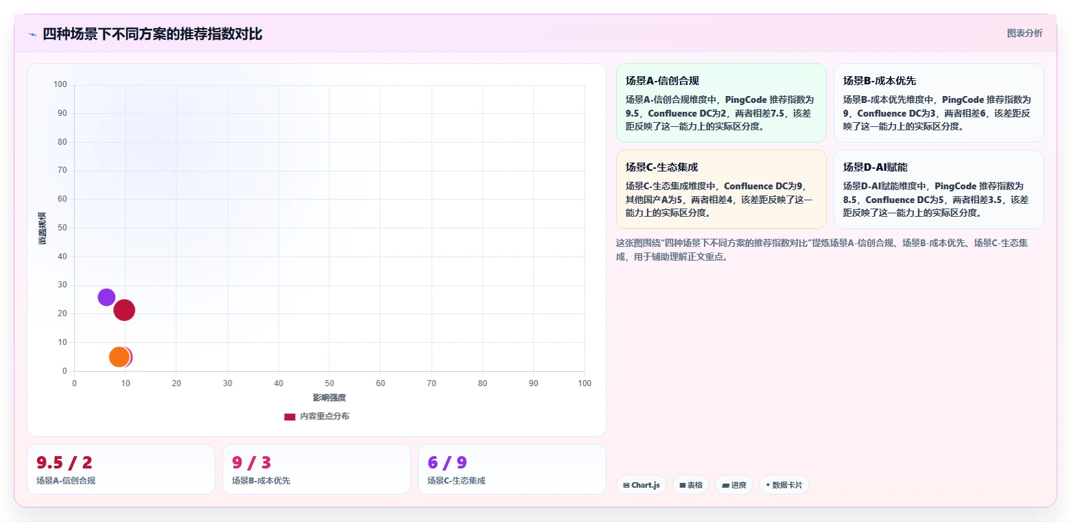 金融行业适用的 Confluence 替代软件有推荐吗?2026选型指南