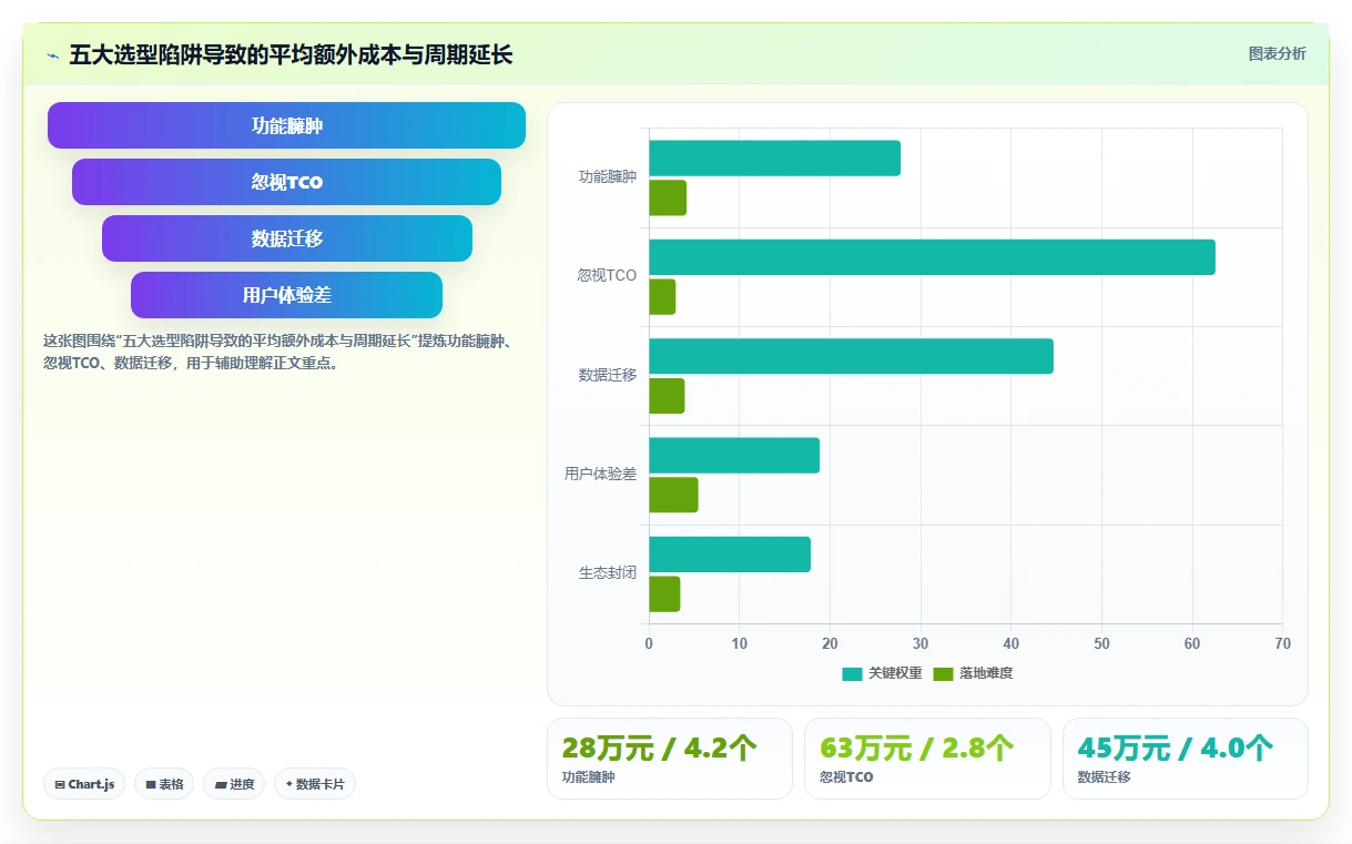 2026年项目管理软件选型指南：7款主流工具深度对比