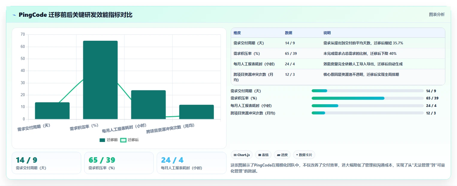 2026年最好的需求管理工具推荐：高效产品团队首选方案