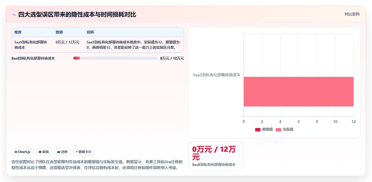2026年需求管理系统哪个更高效？主流工具深度测评与选型指南