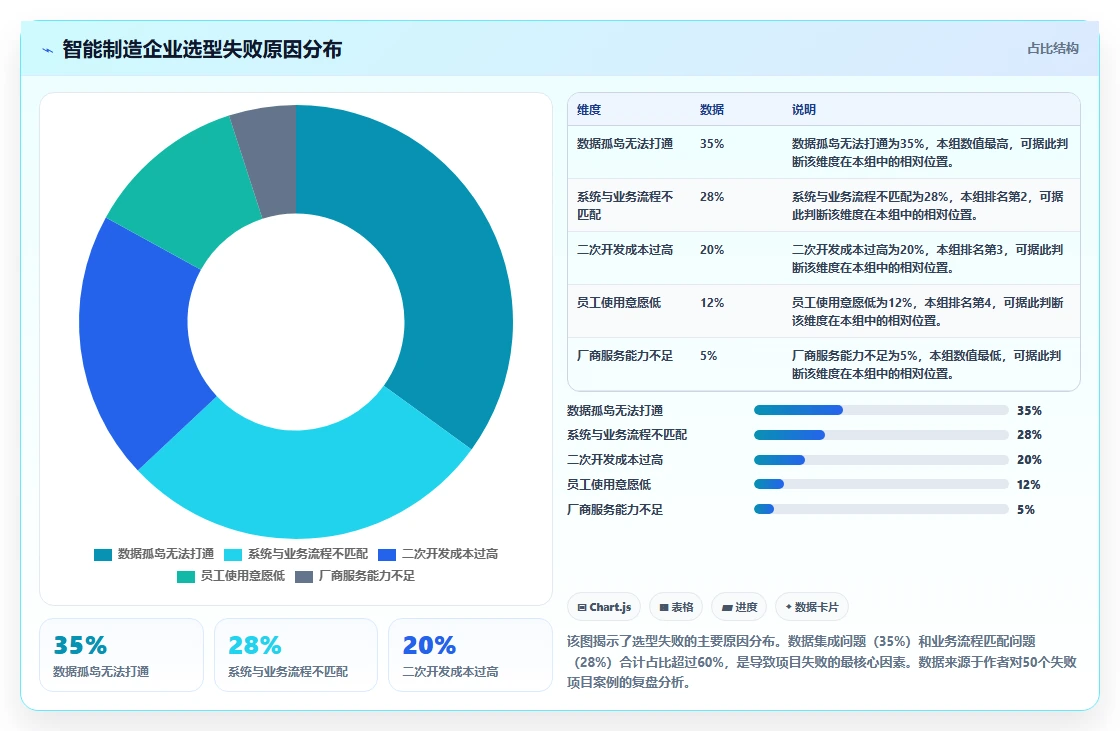 2026年智能制造行业产品管理系统推荐与主流工具深度测评