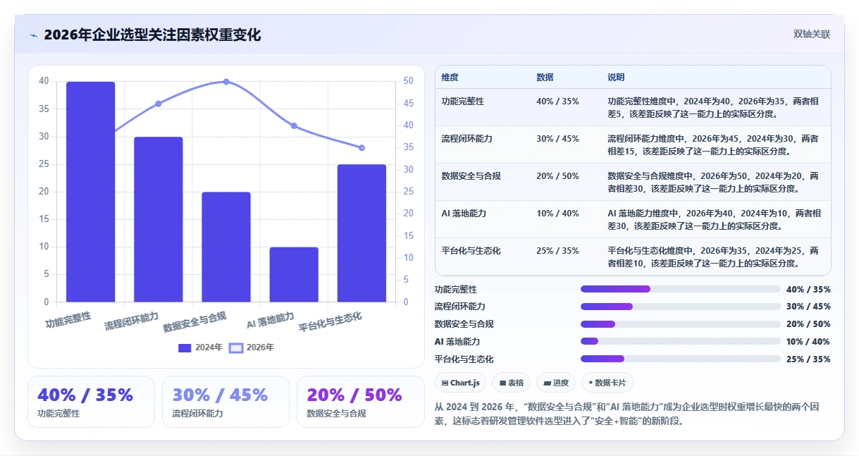 2026年产研测一体化管理软件选型：8款主流方案深度评测