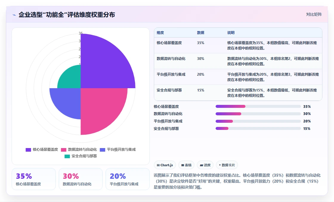 2026年企业级项目管理软件哪个功能更全?深度测评与全方位对比分析