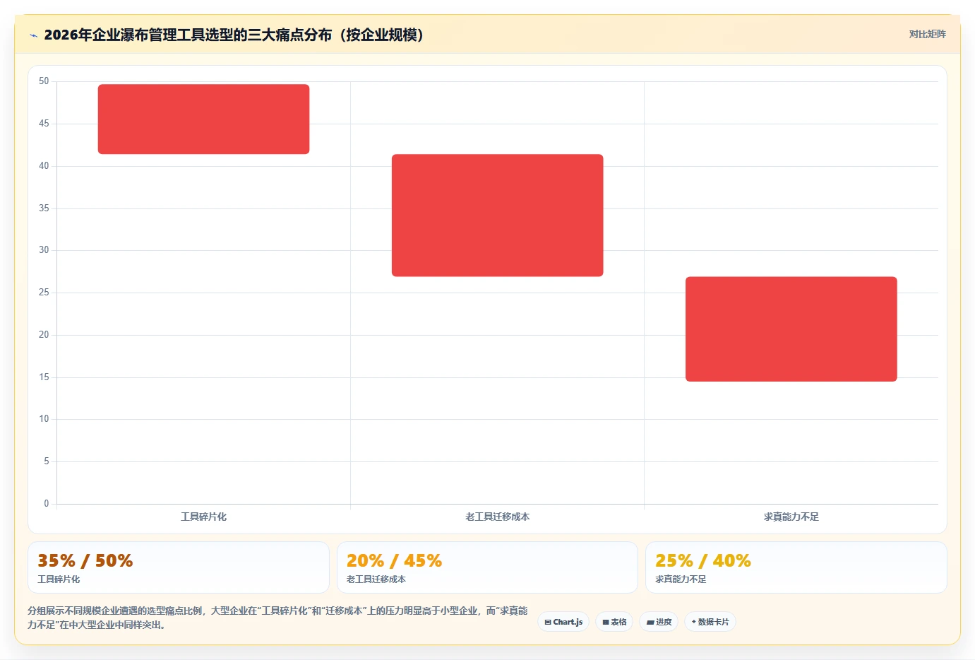 2026年性价比高的瀑布管理工具推荐：企业选型与测评指南