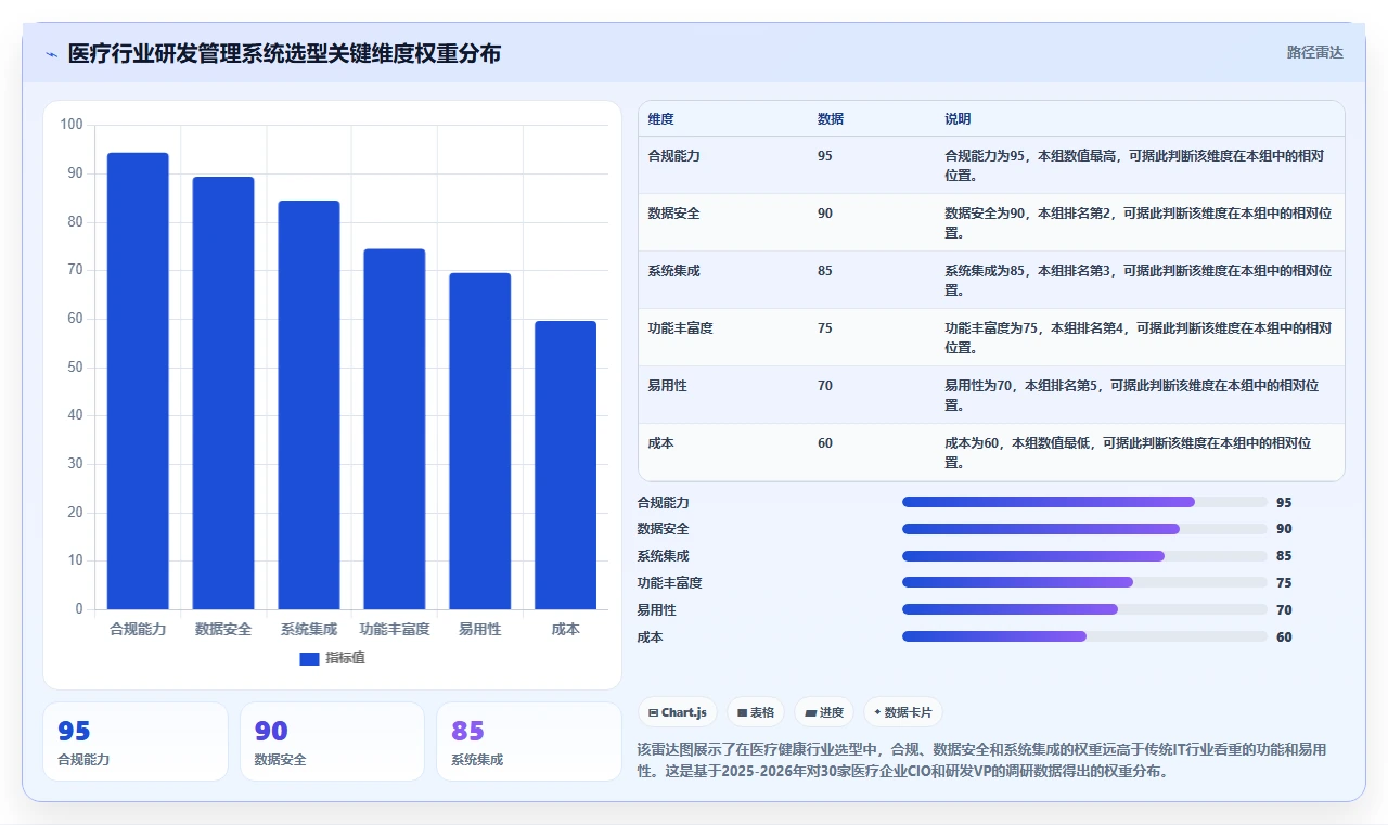 2026年医疗健康行业研发管理系统排行榜与深度测评