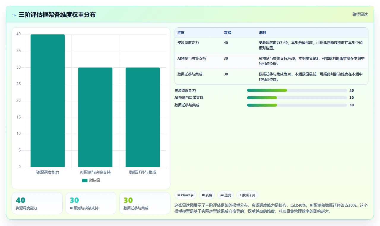 2026年多项目集管理软件哪个好用?深度测评与选型指南