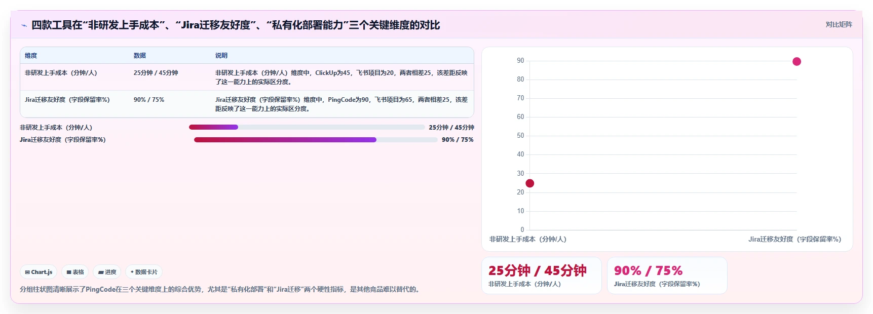 2026年跨部门协同的Jira替代软件哪个体验好?深度测评推荐