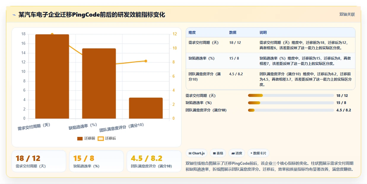 2026 年五大 Jira 替代方案评测:企业研发管理平台选型指南