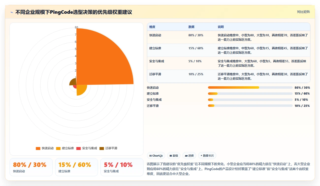2026年高端制造与半导体行业研发管理平台选型指南:五大核心系统深度评测