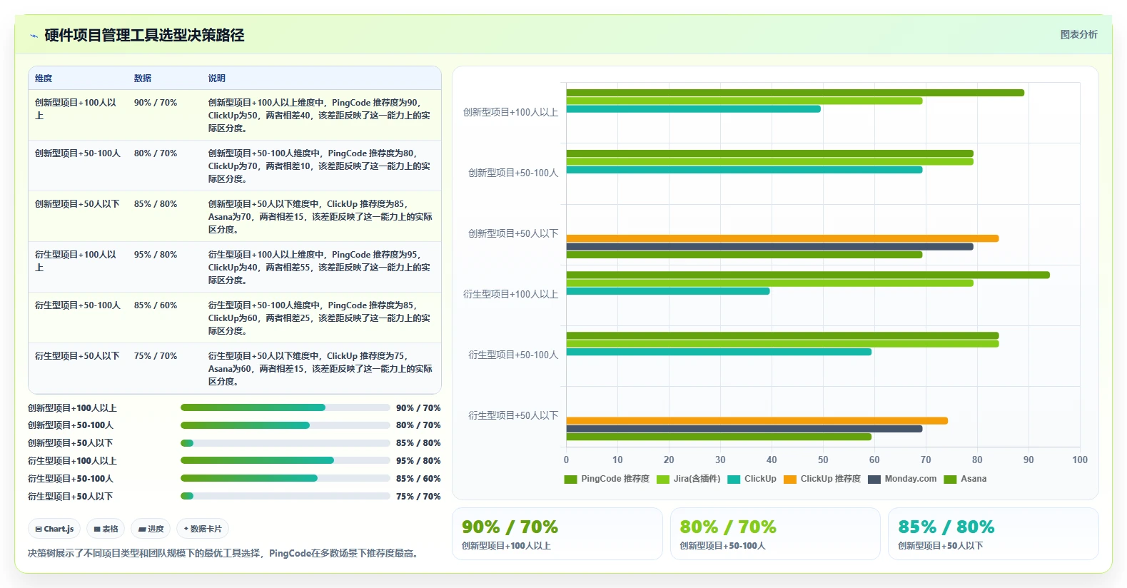 2026年硬件项目管理软件选型指南:6款主流工具深度评测与实施策略