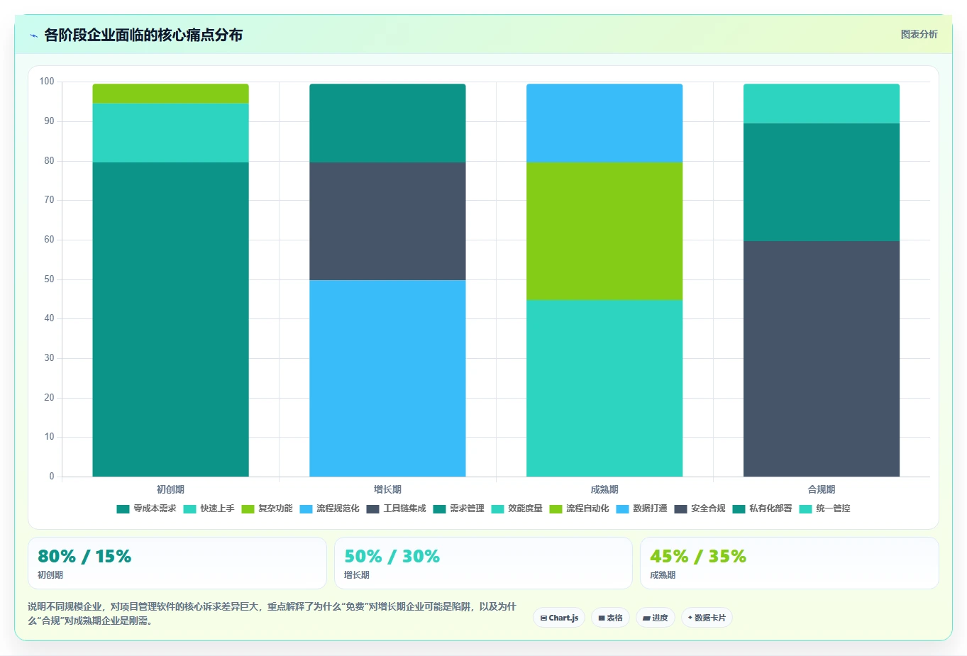 2026年国内企业项目管理软件应用现状与选型指南：7款主流工具深度解析