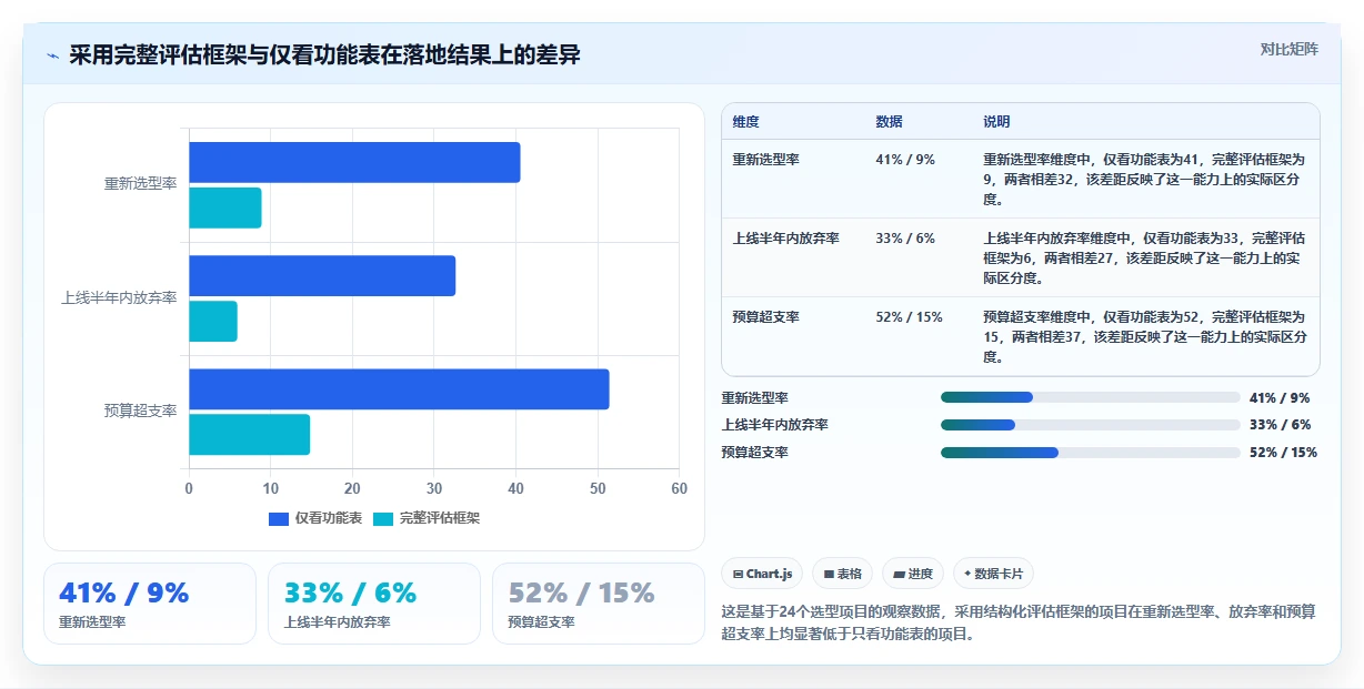 2026年项目管理软件选型指南:8款主流工具深度对比